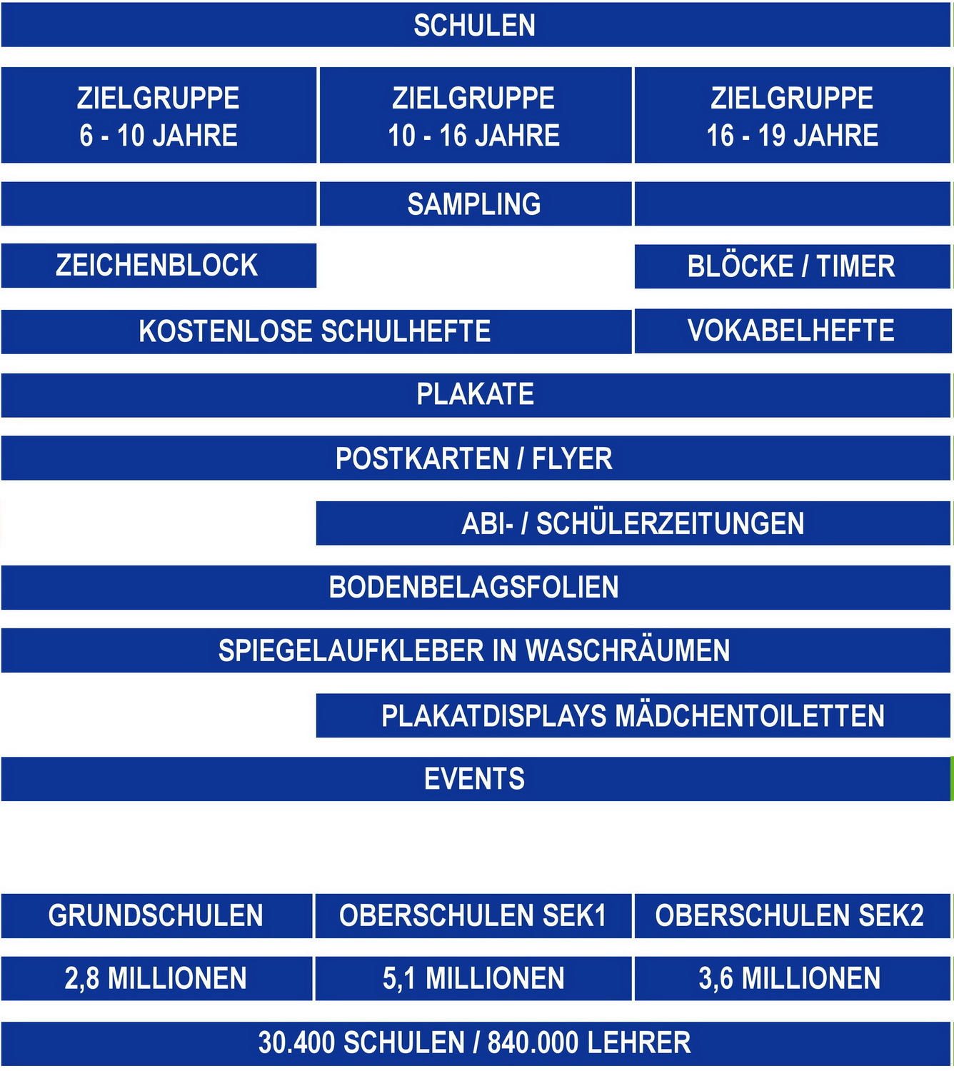 zielgruppenmedien_schule